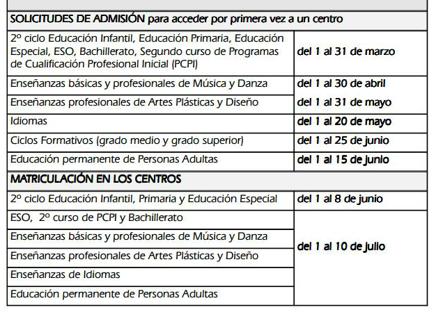 Consultar Ten confianza Escritor Marzo: Mes de la escolarización en Andalucía para curso 2015/2016 ⋆  joaquimmontaner.net
